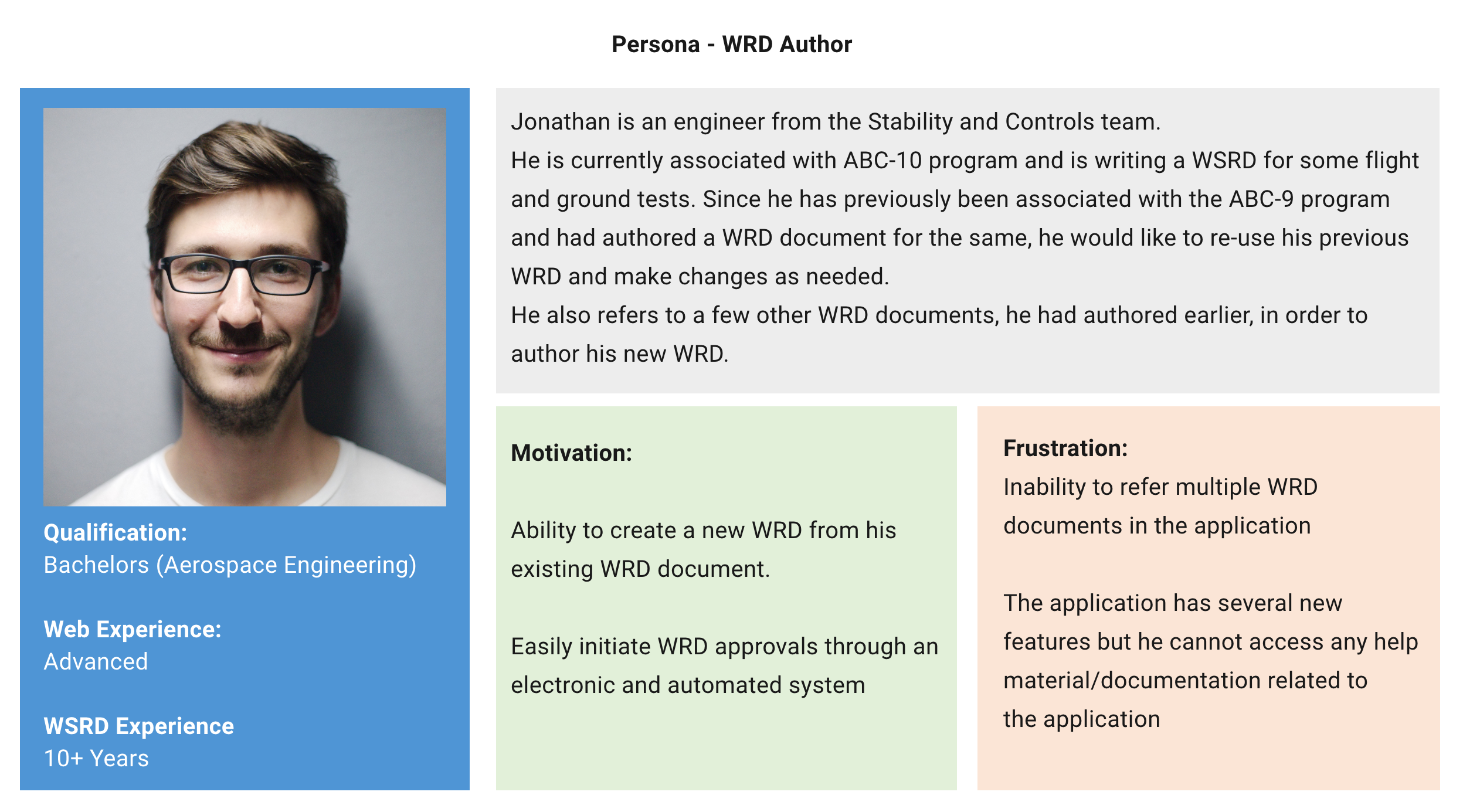 Persona of an elite flight engineer — WRD Author showing motivations, qualifications, and frustrations