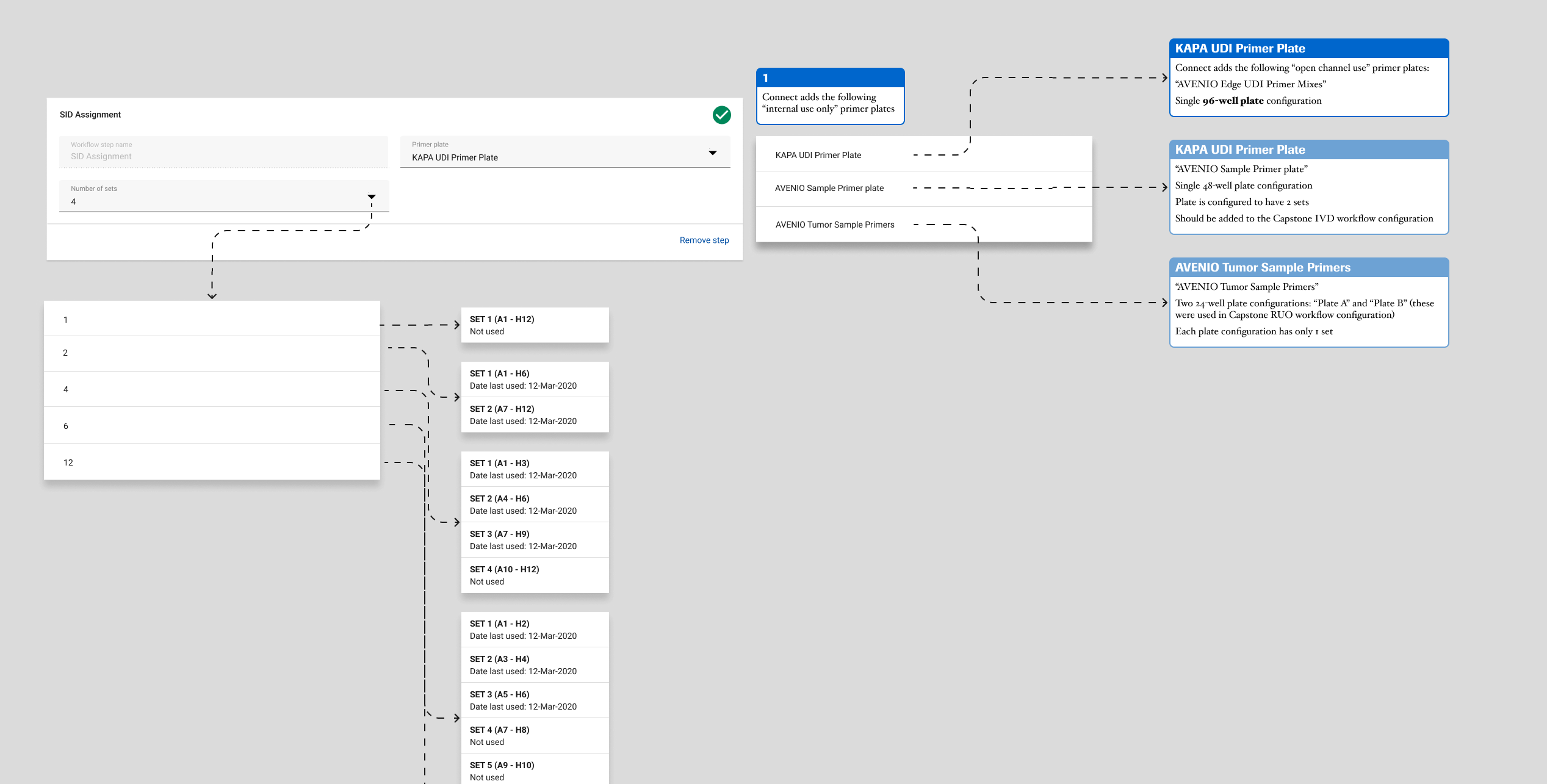 An example of an option to select different plate types with different sets during SID assignment