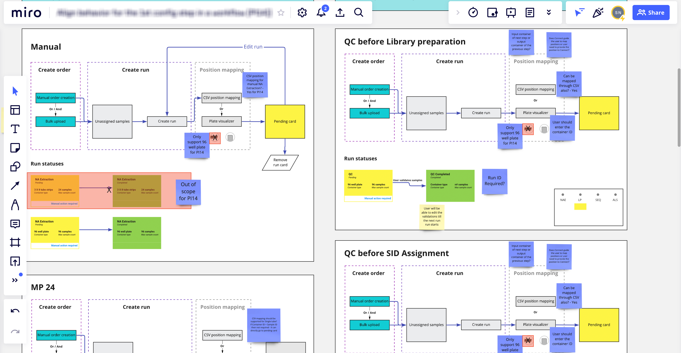 MIRO board exploration for addressing different scenarios in the sequencing process