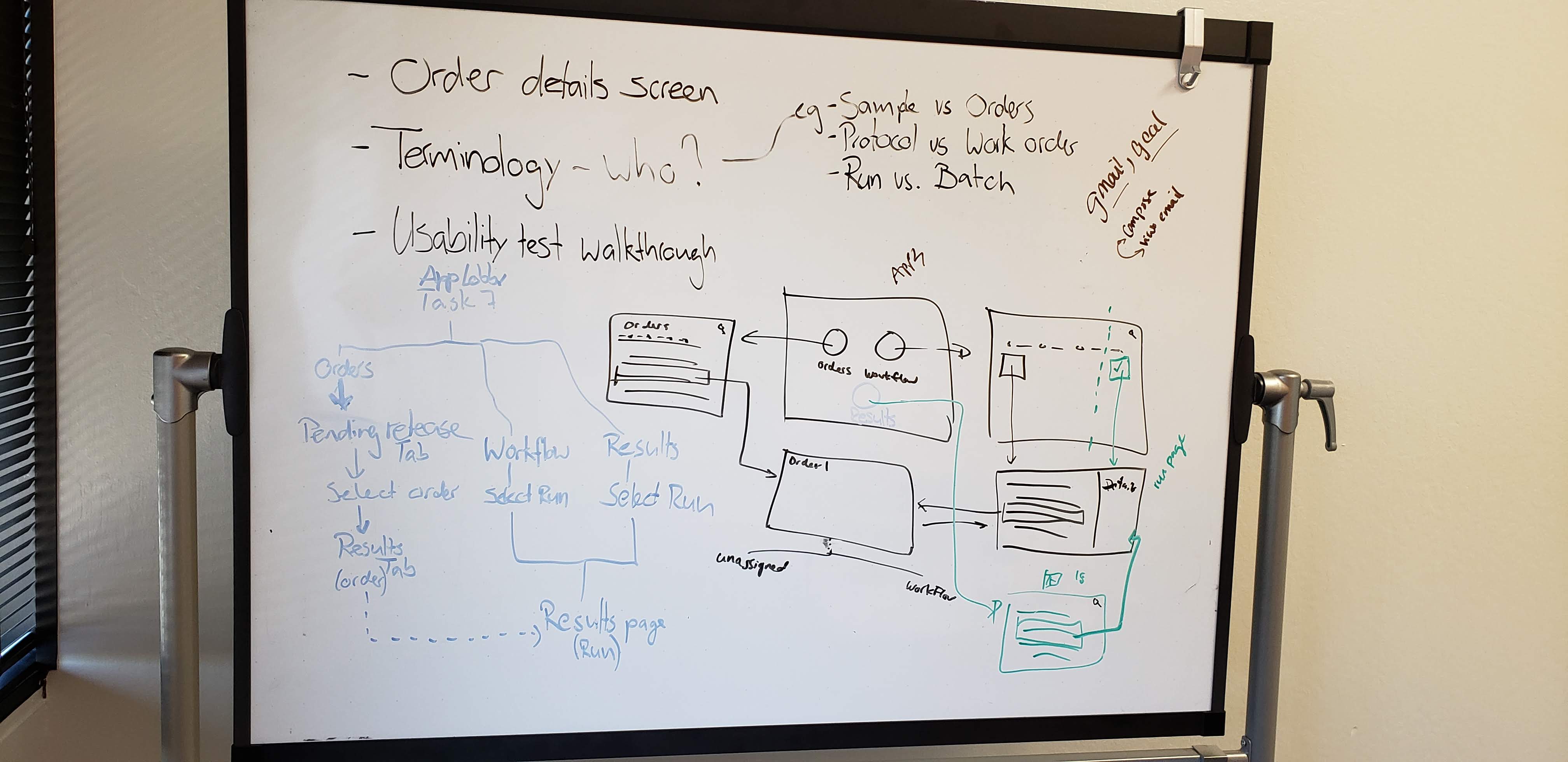 Whiteboard brainstorming session