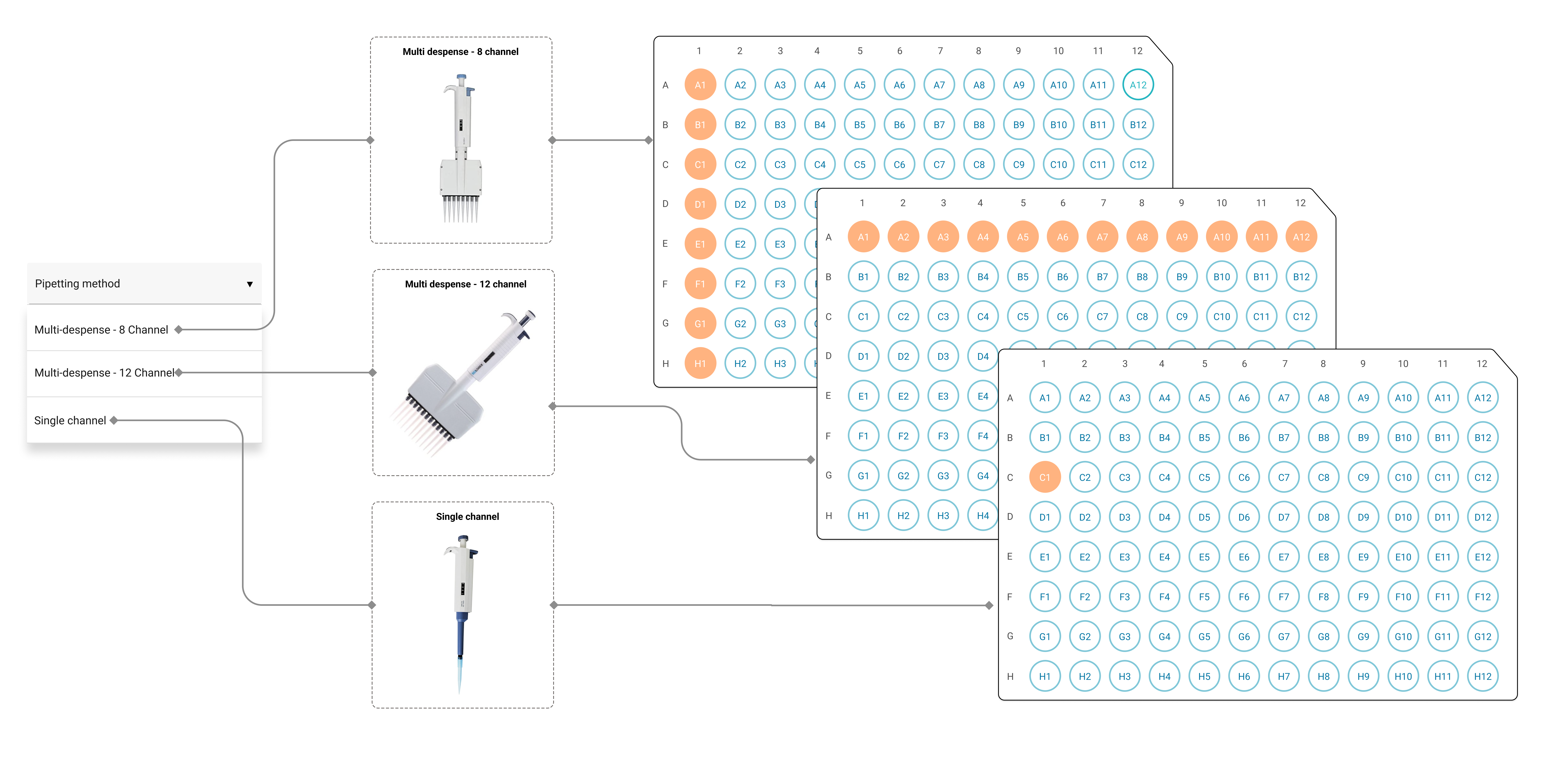 A drop down was added in the target container section with different pipetting options. Each option changes the way the samples could be pipetted