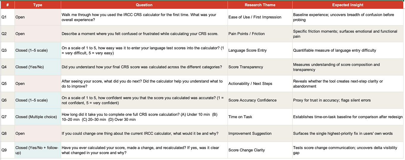 User research question bank used for candidate interviews
