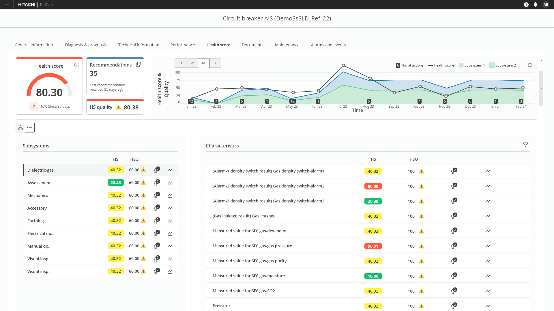 Health Score — Subsystem View