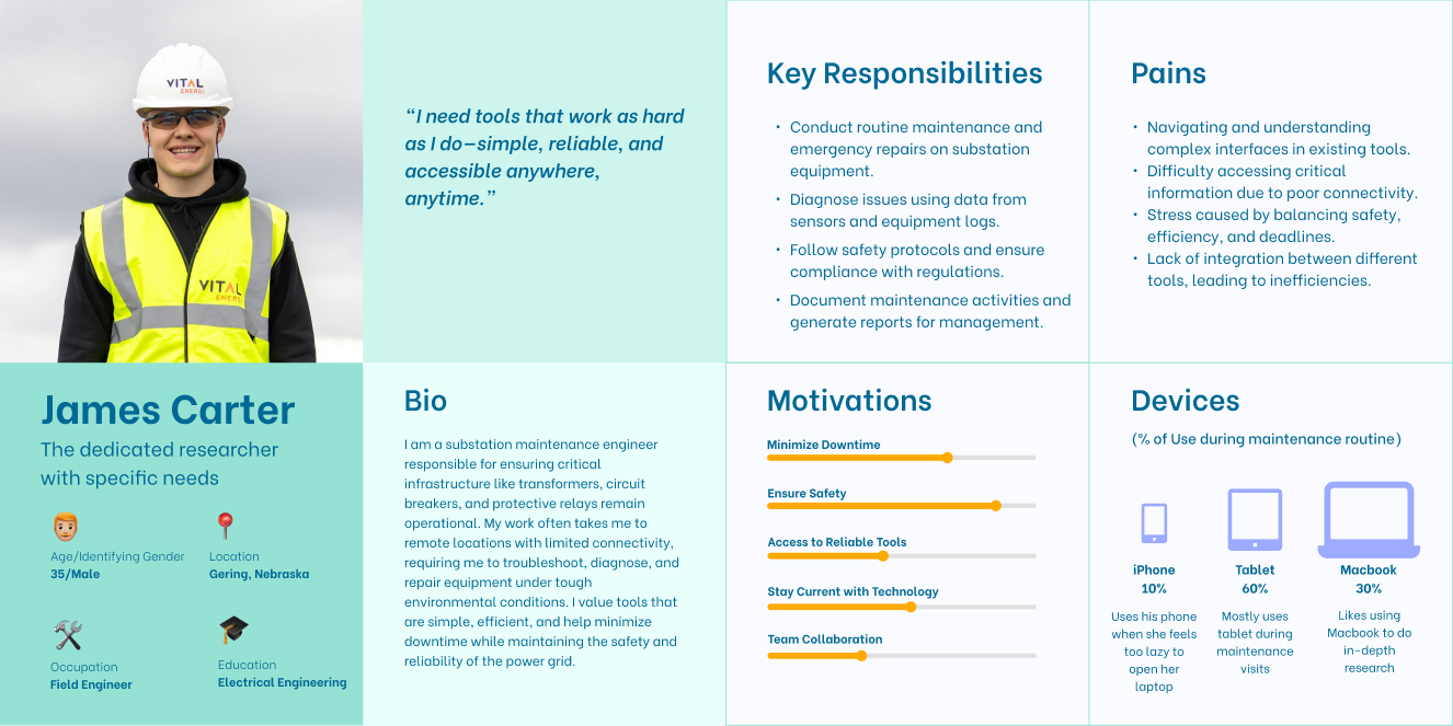 Persona of a substation maintenance engineer showing responsibilities, motivations, pain points, and device usage