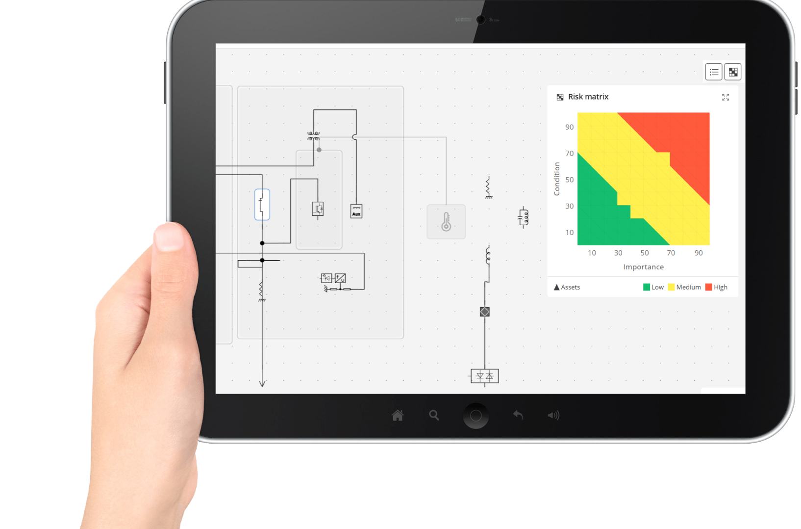 SLD Editor — Risk Overlay