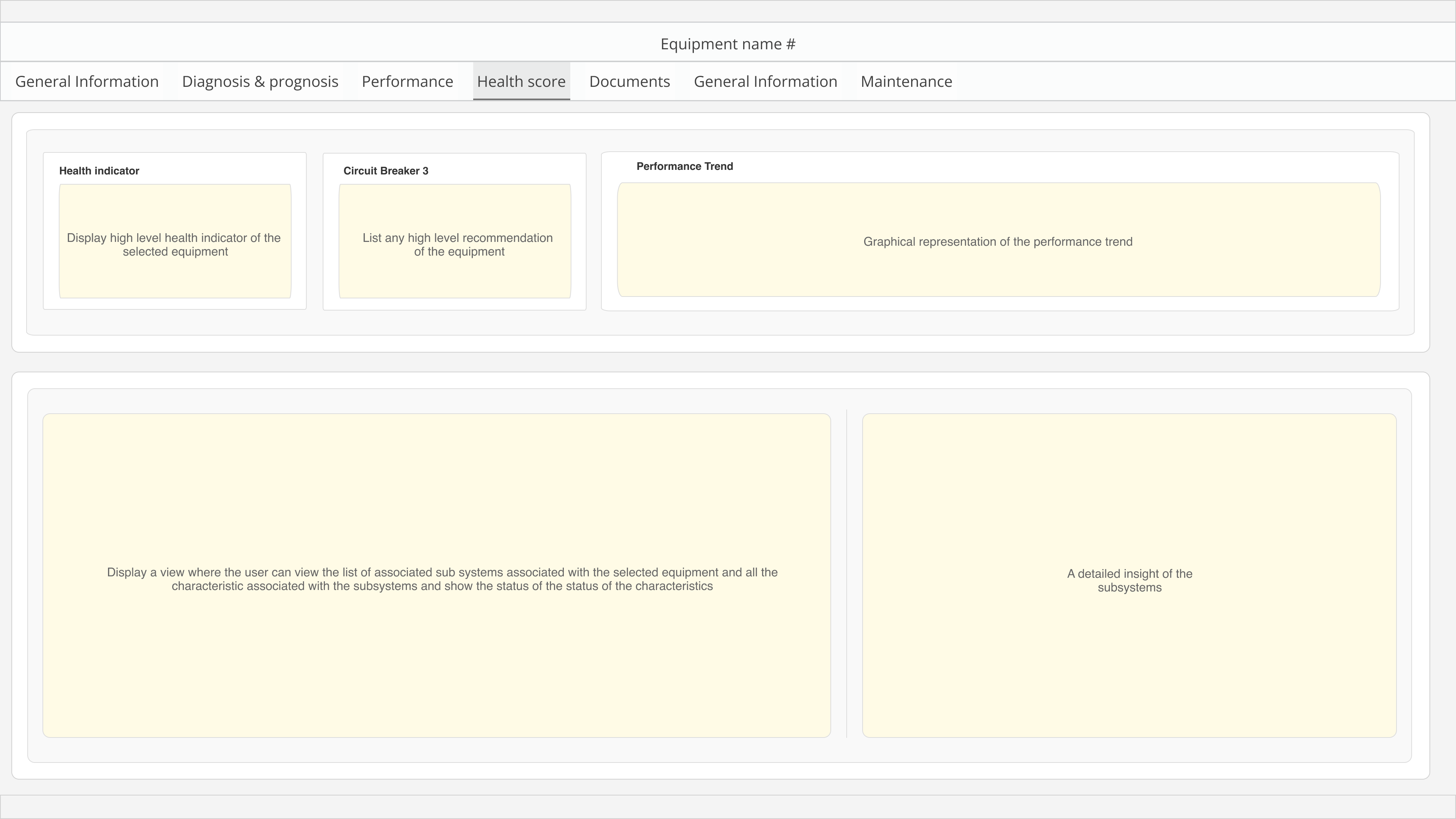 Layout restructuring