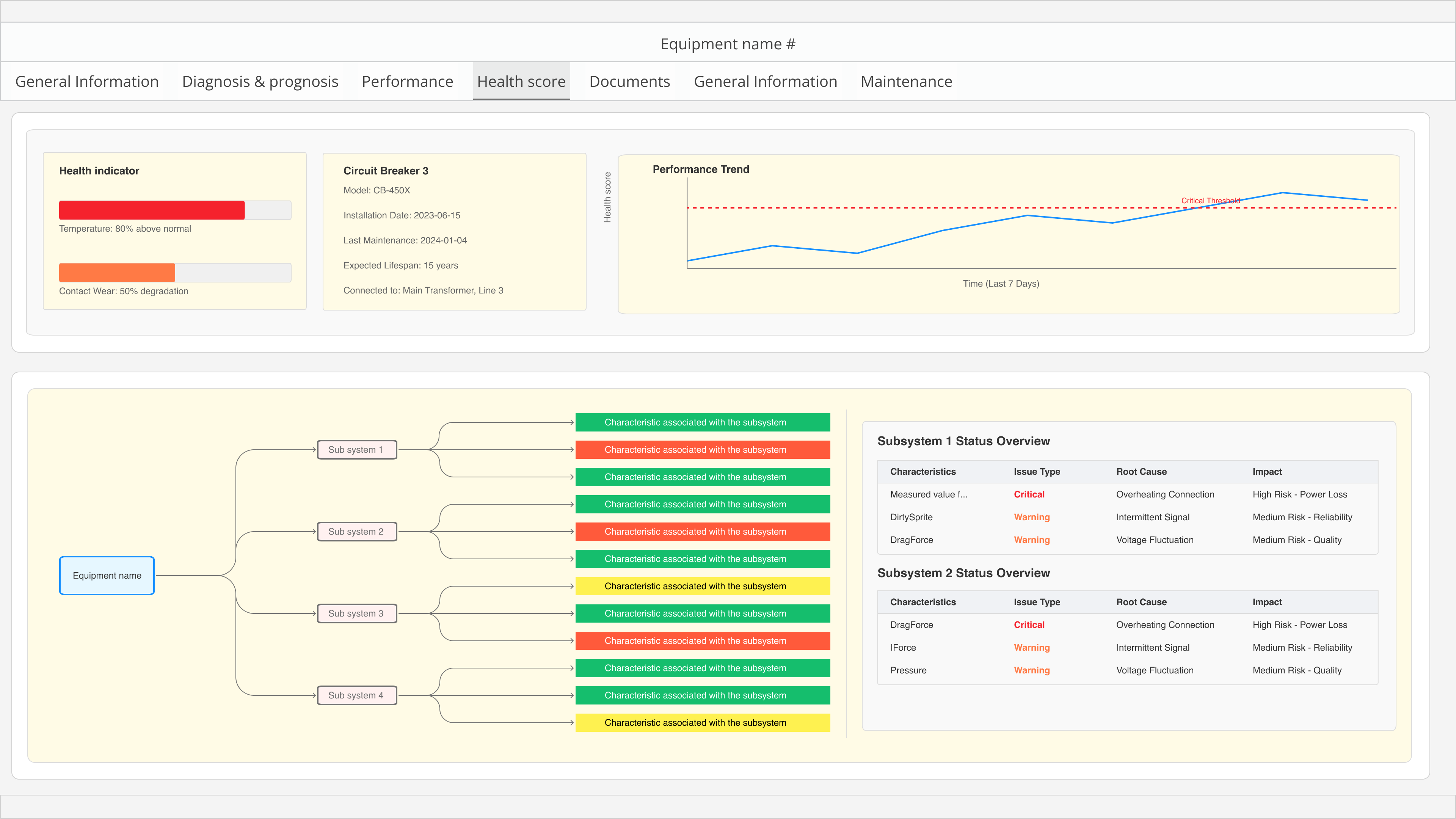 Tree view exploration